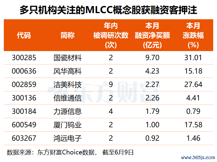 （著述源流：东方钞票询查中心）